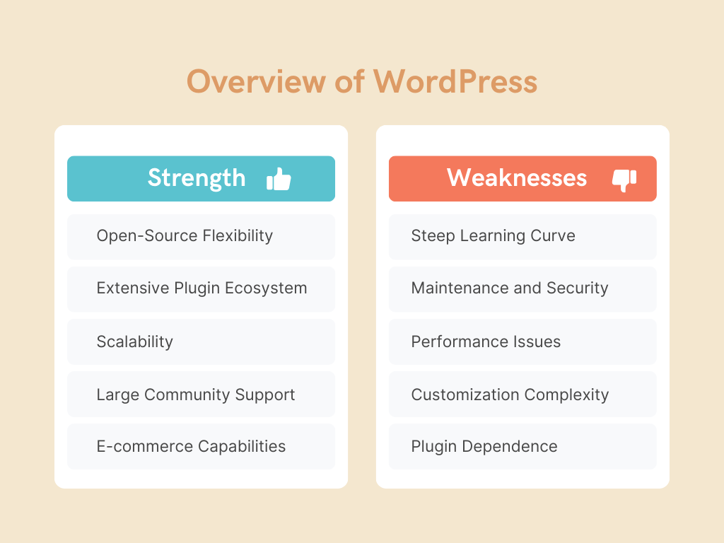 Overview of WordPress