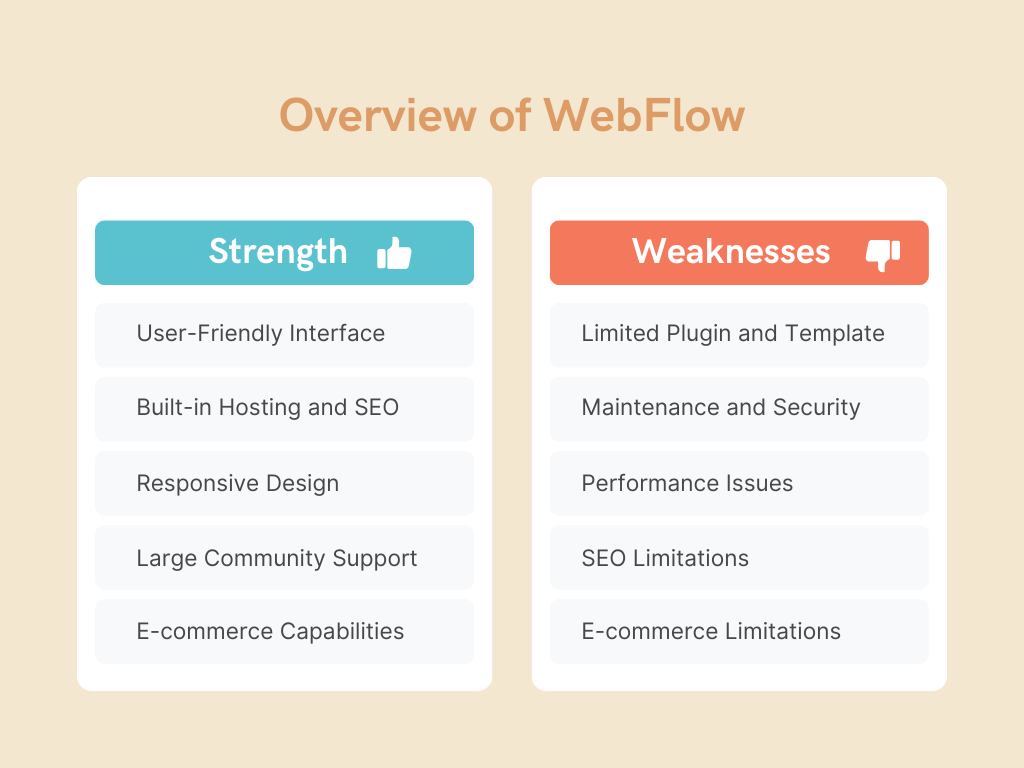 Weekness-image-chart