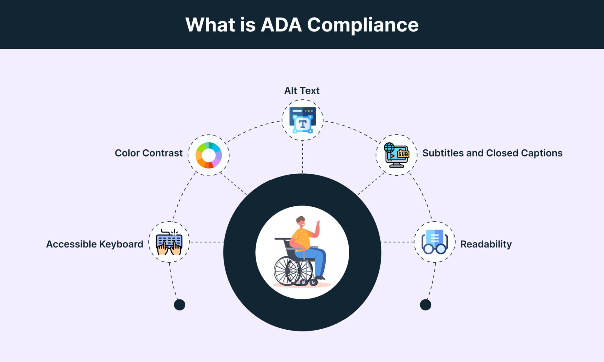 ADA Compliance for eCommerce
