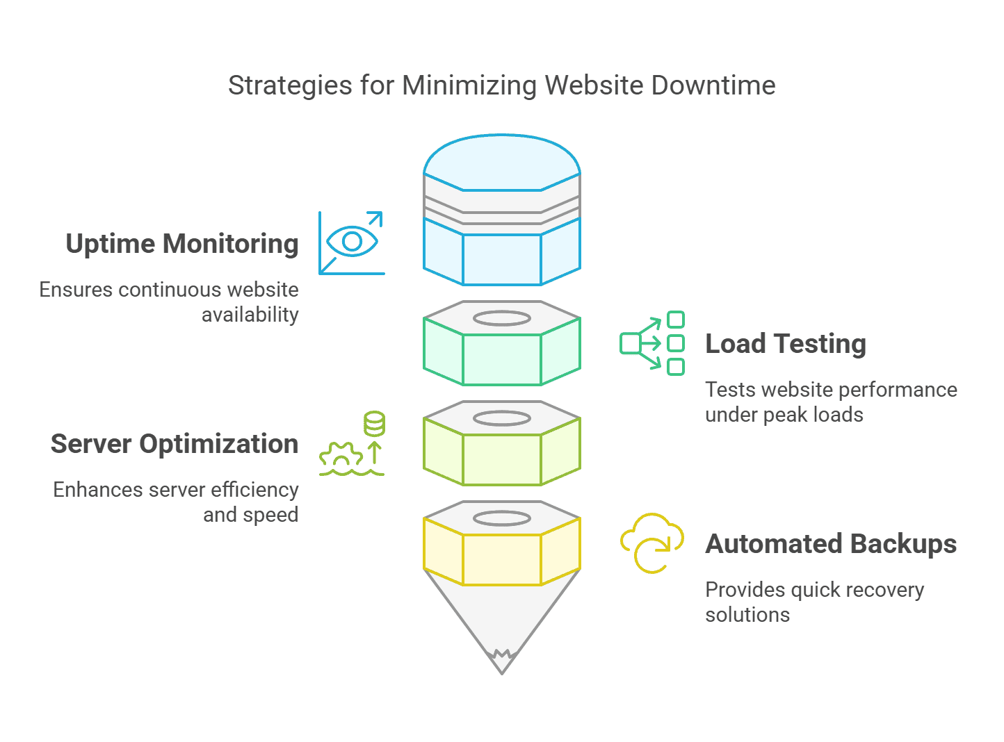 Building a Successful Travel Website_ The Importance of Maintenance - visual selection (7)