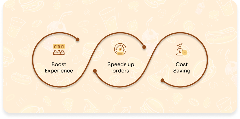 AI-Based Voice Ordering