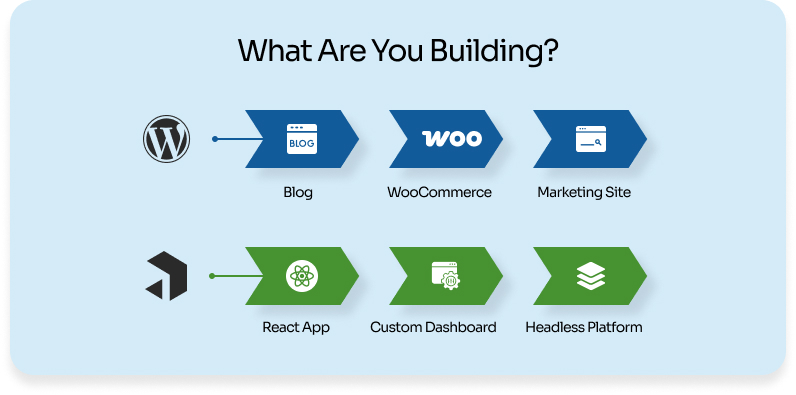 Use Cases