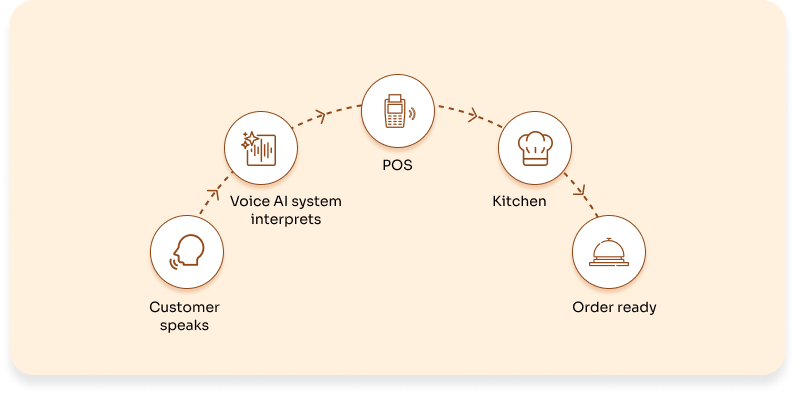 What Is AI Powered