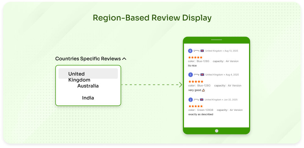 Region-Specific Review Display and Localization