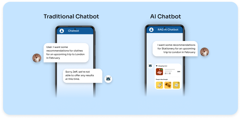 Treditional chatbot vs AI chatbot