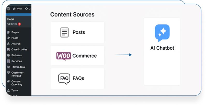 WordPress Sites Perfect for RAG Based AI Chatbots