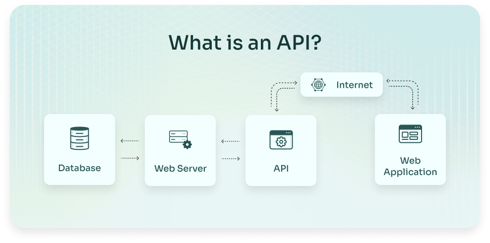 api-is-for-what