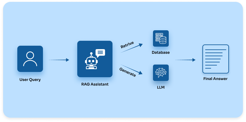 rag-workflow