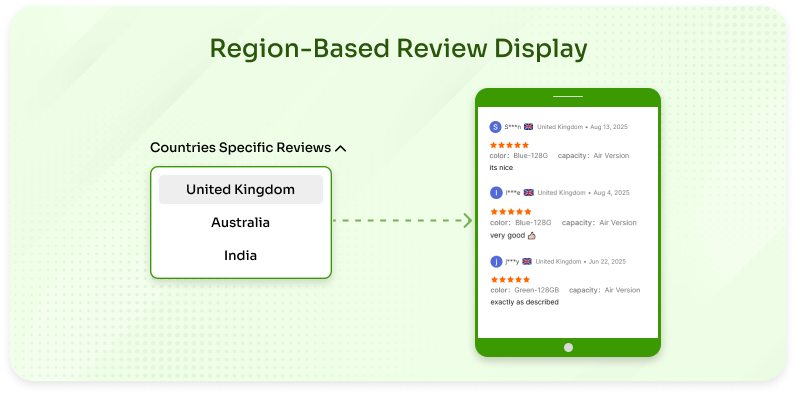 region based multilingual product reviews display