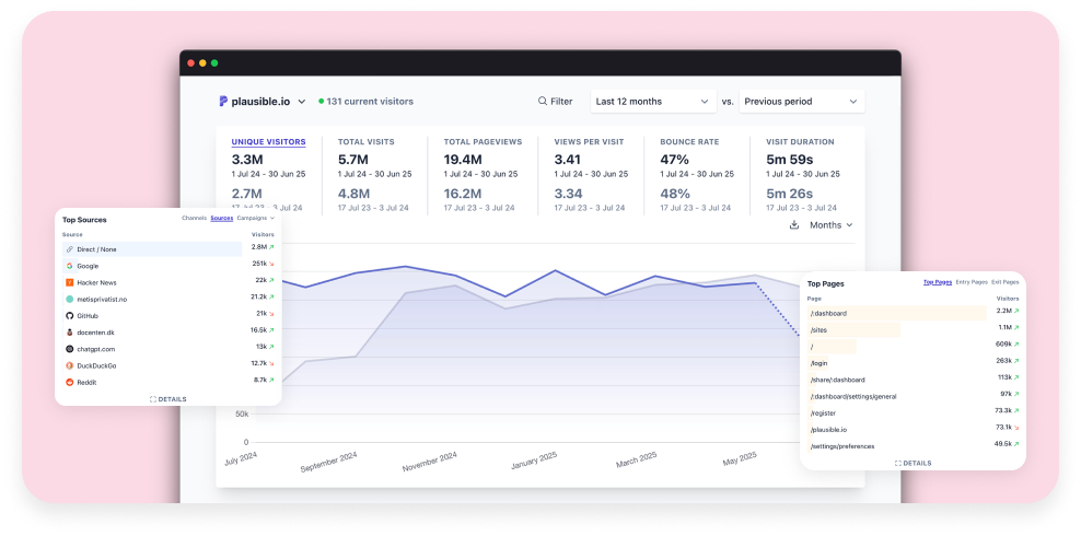 AI-Powered Analytics