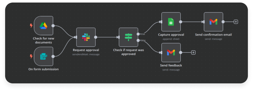 Automating the Boring Stuff