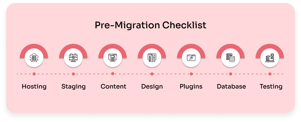 Pre-migration Checklist