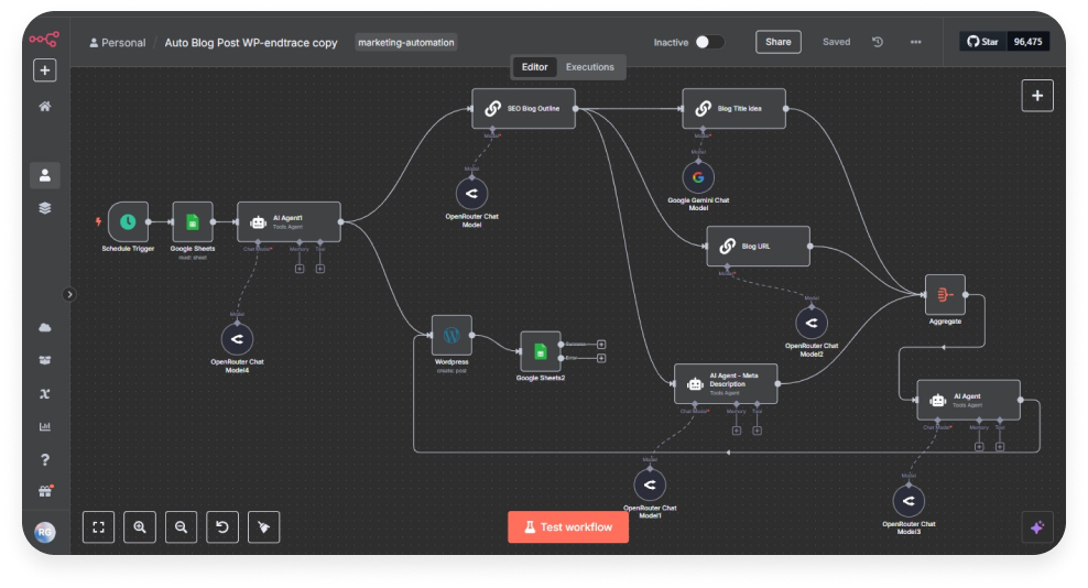 What Is WordPress Automation