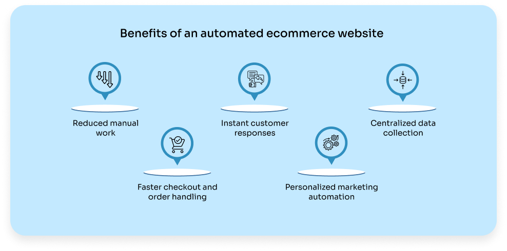 Benefits of Autmate ecommerce website